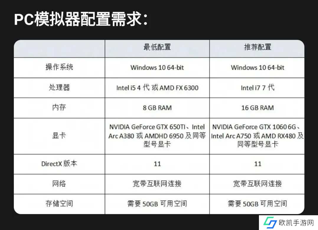 永劫无间手游最低什么配置？永劫无间手游最低手机推荐[多图]图片4