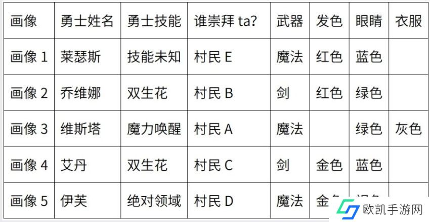 百变大侦探杀死巨龙的凶手是谁 杀死巨龙之后剧本杀答案解析[多图]图片2