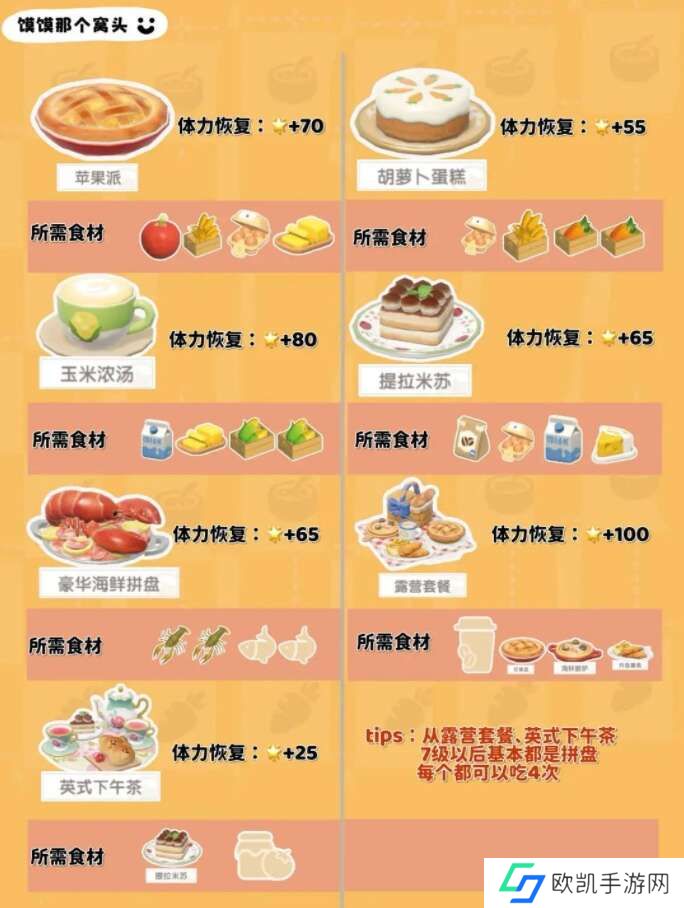 心动小镇1-7级食谱大全 1-7级食谱配方表图片一览[多图]图片4