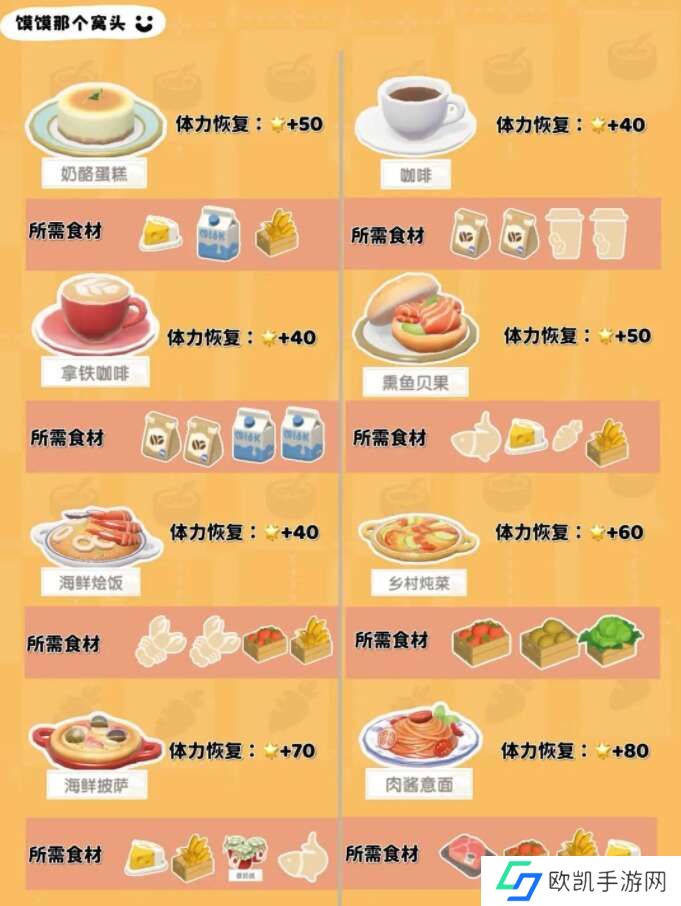 心动小镇1-7级食谱大全 1-7级食谱配方表图片一览[多图]图片3