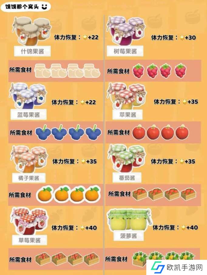 心动小镇1-7级食谱大全 1-7级食谱配方表图片一览[多图]图片1