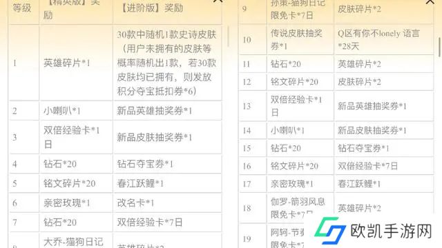 王者荣耀鹅毛通行证值得买嘛？鹅毛集市通行证活动奖励性价比一览[多图]图片3