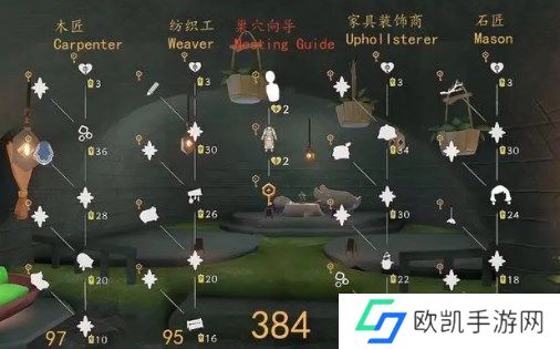 光遇筑巢季物品全兑换需要多少蜡烛 光遇筑巢季物品兑换图分享