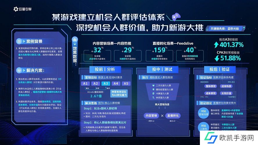 巨量云图游戏版，挖掘机会人群，引爆游戏新增量