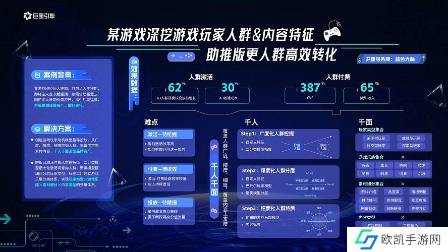 巨量云图游戏版，挖掘机会人群，引爆游戏新增量