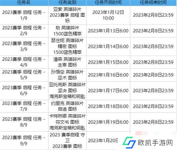 英雄联盟2023赛季启程任务怎么做 英雄联盟2023赛季启程任务完成攻略[多图]图片2