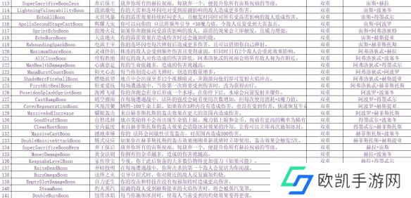 哈迪斯2双重祝福有什么 哈迪斯2双重祝福汇总介绍