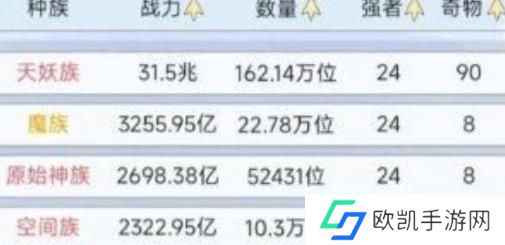 天道创造战力怎么提升 天道创造战斗力提升方法