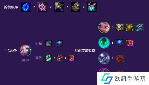 金铲铲之战灵能爱心佐伊阵容怎么搭配 金铲铲之战灵能爱心佐伊阵容搭配攻略[多图]图片4