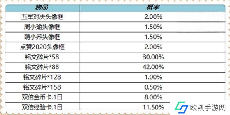 王者荣耀镜玫瑰异探什么时候上线 3月16号更新内容一览[多图]图片7