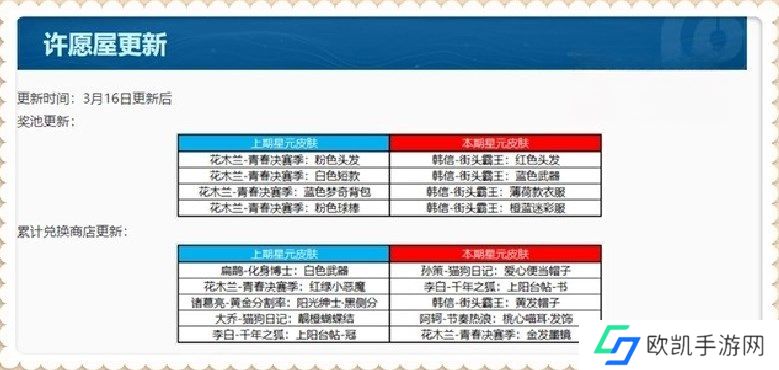 王者荣耀镜玫瑰异探什么时候上线 3月16号更新内容一览[多图]图片9