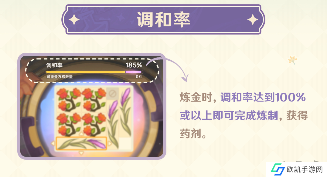 原神4.5版本炼金玩法技巧分享  原神4.5版本炼金活动怎么玩