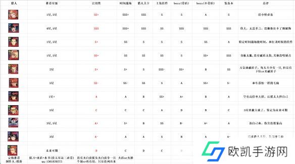 我独自升级arise角色强度怎么样 我独自升级arise角色强度排行介绍
