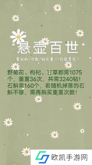 奇迹暖暖药香记活动攻略 药香记玩法攻略[多图]图片4