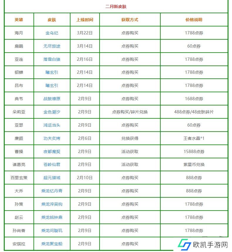 王者荣耀2024新皮肤大全 王者荣耀2024新皮肤上线时间汇总大全