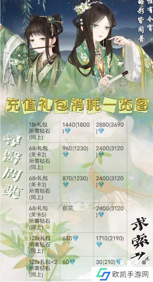 奇迹暖暖寻香问药求索之行攻略 寻香问药求索之行高分搭配推荐[多图]图片2