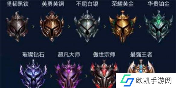 英雄联盟2024最新排位段位等级 排位段位等级一览