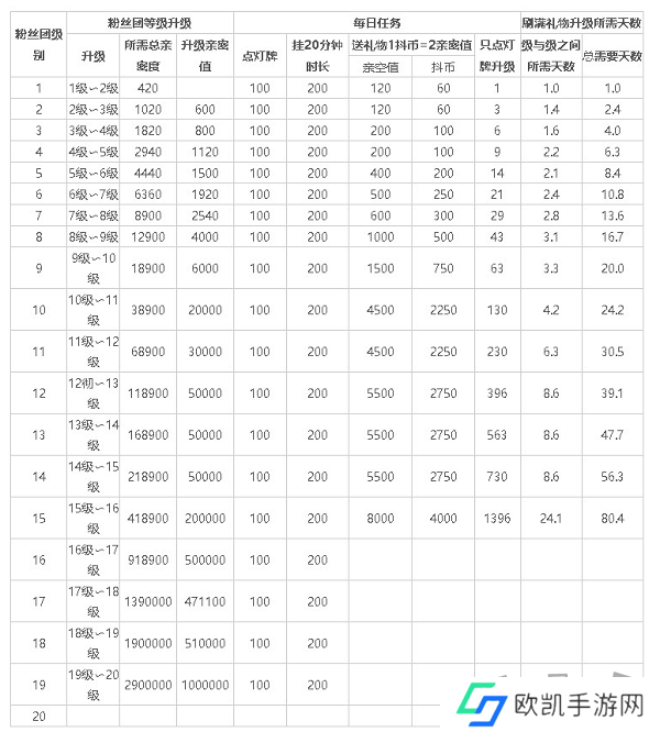 抖音粉丝灯牌1-20级价目表 2024抖音粉丝灯牌价格对照表一览