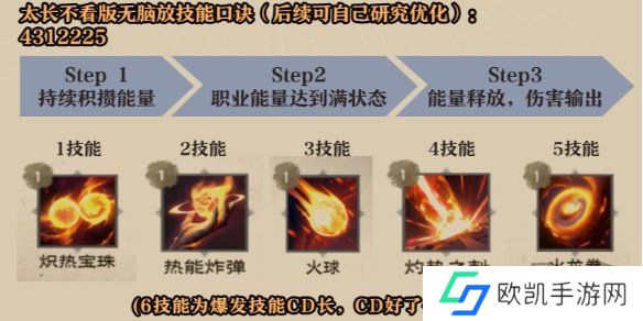 塔瑞斯世界法师输出循环是什么 塔瑞斯世界法师输出手法技能循环配置攻略