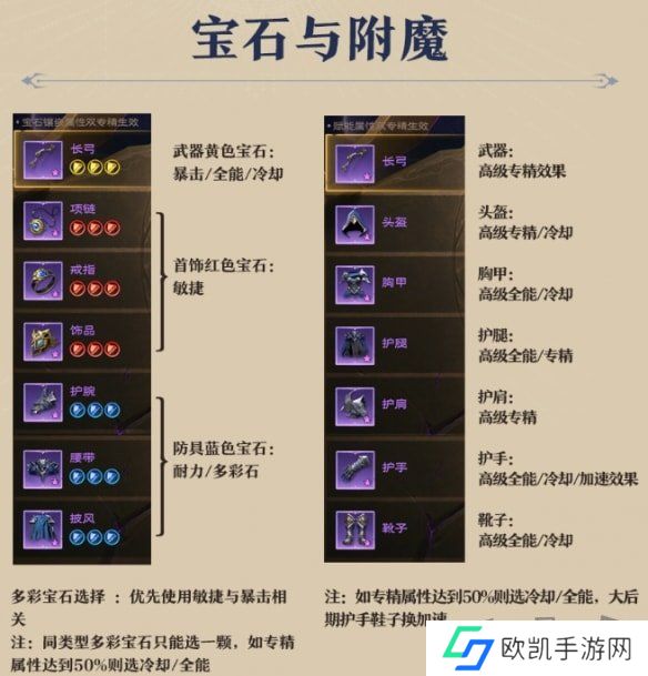 塔瑞斯世界法师输出循环是什么 塔瑞斯世界法师输出手法技能循环配置攻略