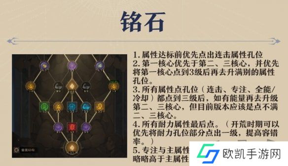 塔瑞斯世界法师输出循环是什么 塔瑞斯世界法师输出手法技能循环配置攻略