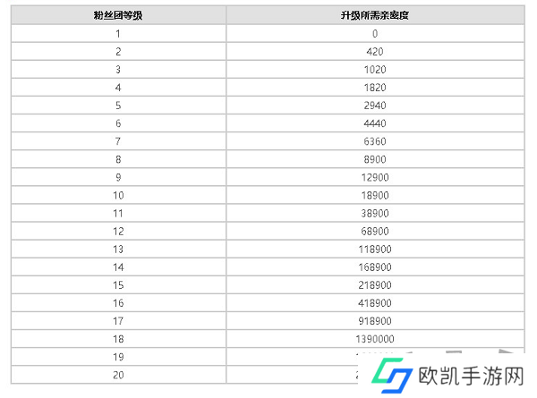 抖音粉丝灯牌1-20级价目表 2024抖音粉丝灯牌价格对照表一览