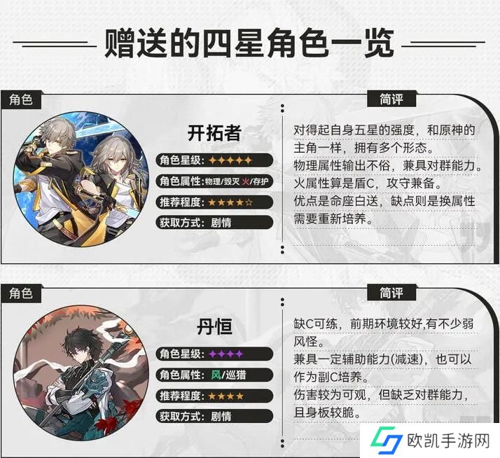 崩坏星穹铁道初期角色选择哪个 前期开荒角色选择攻略[多图]图片1