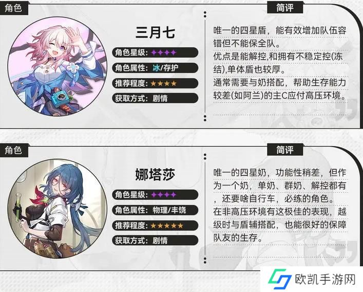 崩坏星穹铁道初期角色选择哪个 前期开荒角色选择攻略[多图]图片2