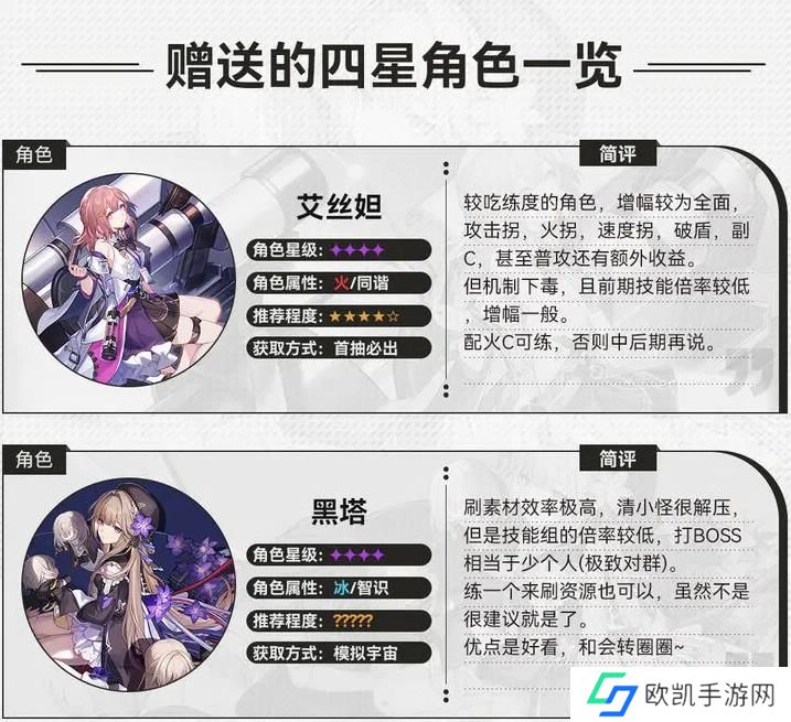 崩坏星穹铁道初期角色选择哪个 前期开荒角色选择攻略[多图]图片3