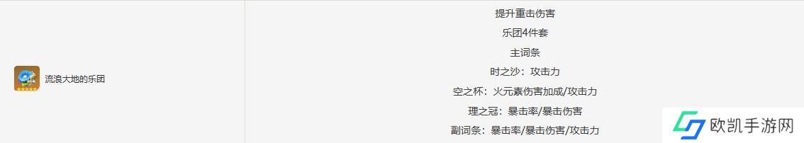 原神林尼圣遗物搭配推荐   原神林尼圣遗物毕业面板推荐