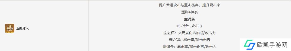 原神林尼圣遗物搭配推荐   原神林尼圣遗物毕业面板推荐