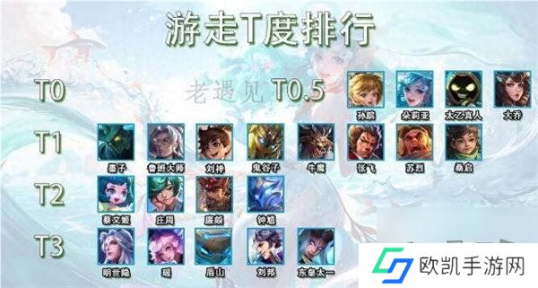 王者荣耀s36辅助哪个强势 王者荣耀s36赛季辅助梯度排行