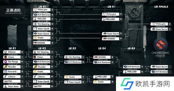 dota2柏林major2023赛程表 柏林major赛程图介绍[多图]图片1