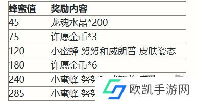 英雄联盟手游二周年峡谷福利庆典活动奖励有哪些 二周年峡谷福利庆典活动奖励一览