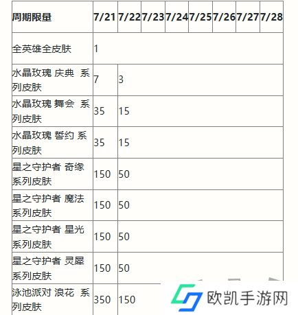 英雄联盟手游二周年峡谷福利庆典活动奖励有哪些 二周年峡谷福利庆典活动奖励一览