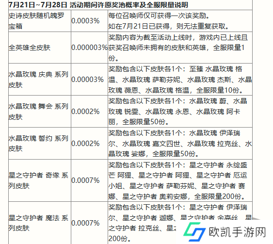 英雄联盟手游二周年峡谷福利庆典活动奖励有哪些 二周年峡谷福利庆典活动奖励一览