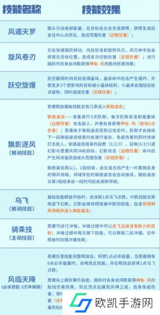 妄想山海葱聋进化方法是什么 五万年/千年葱聋进化配方攻略[多图]图片3