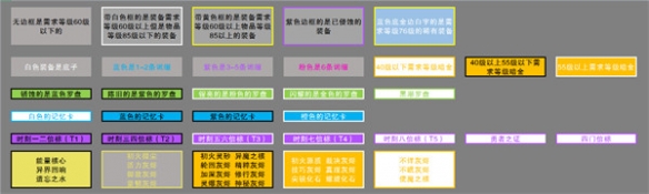 火炬之光无限装备颜色等级是什么 所有装备颜色等级介绍[多图]图片1