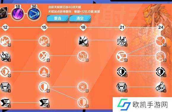 火炬之光无限圣枪1闪避加点攻略大全 圣枪1速刷bd天赋推荐[多图]图片4