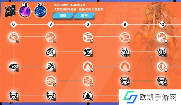 火炬之光无限圣枪1闪避加点攻略大全 圣枪1速刷bd天赋推荐[多图]图片3