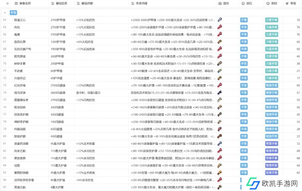 火炬之光无限装备图鉴大全最新 所有职业装备颜色图鉴攻略[多图]图片4