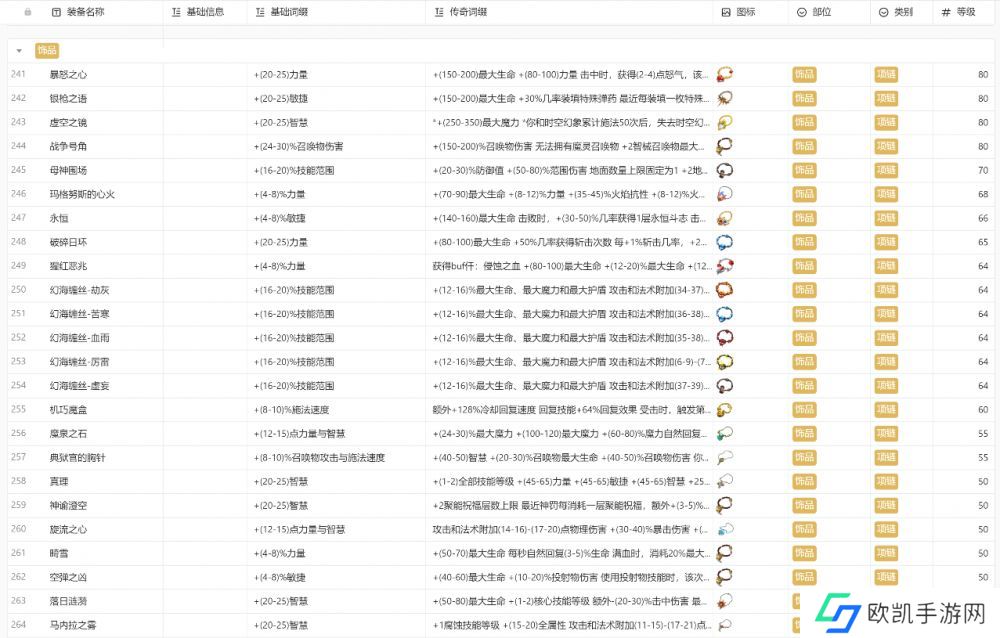 火炬之光无限装备图鉴大全最新 所有职业装备颜色图鉴攻略[多图]图片13