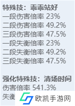 绝区零全角色立绘图鉴 绝区零全角色技能展示