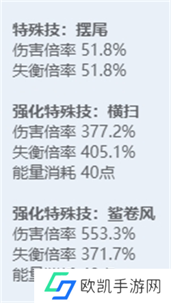 绝区零全角色立绘图鉴 绝区零全角色技能展示