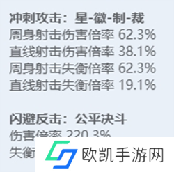 绝区零全角色立绘图鉴 绝区零全角色技能展示