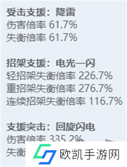 绝区零全角色立绘图鉴 绝区零全角色技能展示