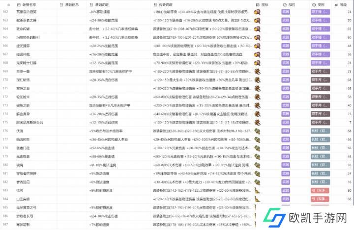 火炬之光无限装备图鉴大全最新 所有职业装备颜色图鉴攻略[多图]图片9