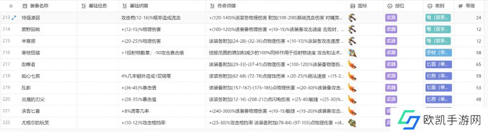 火炬之光无限装备图鉴大全最新 所有职业装备颜色图鉴攻略[多图]图片11