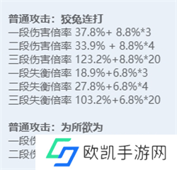 绝区零全角色立绘图鉴 绝区零全角色技能展示