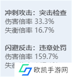绝区零全角色立绘图鉴 绝区零全角色技能展示